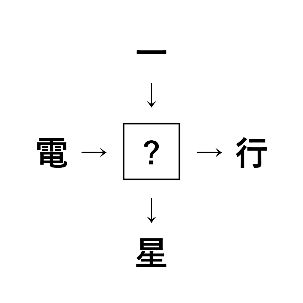漢字穴埋め3