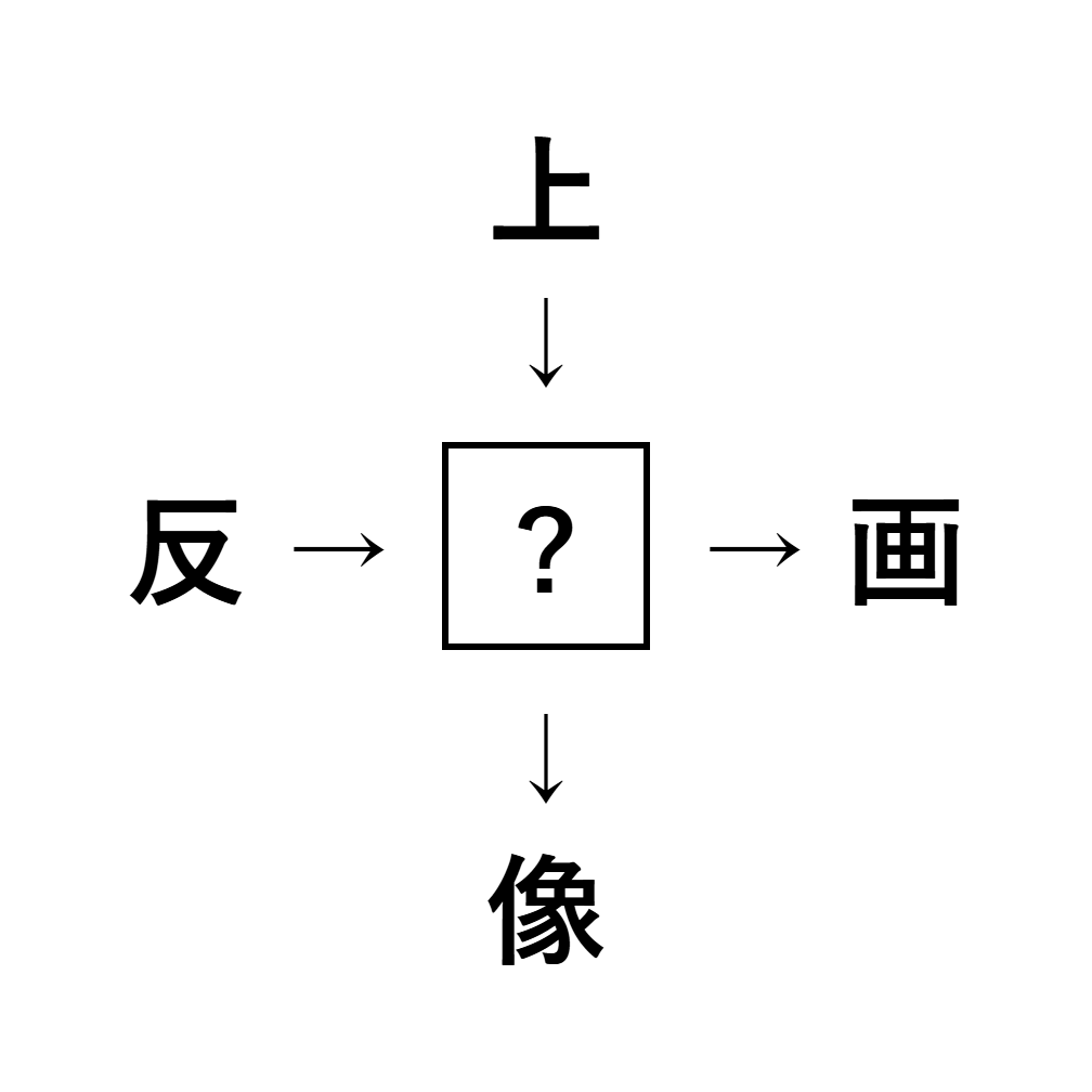 漢字穴埋め7