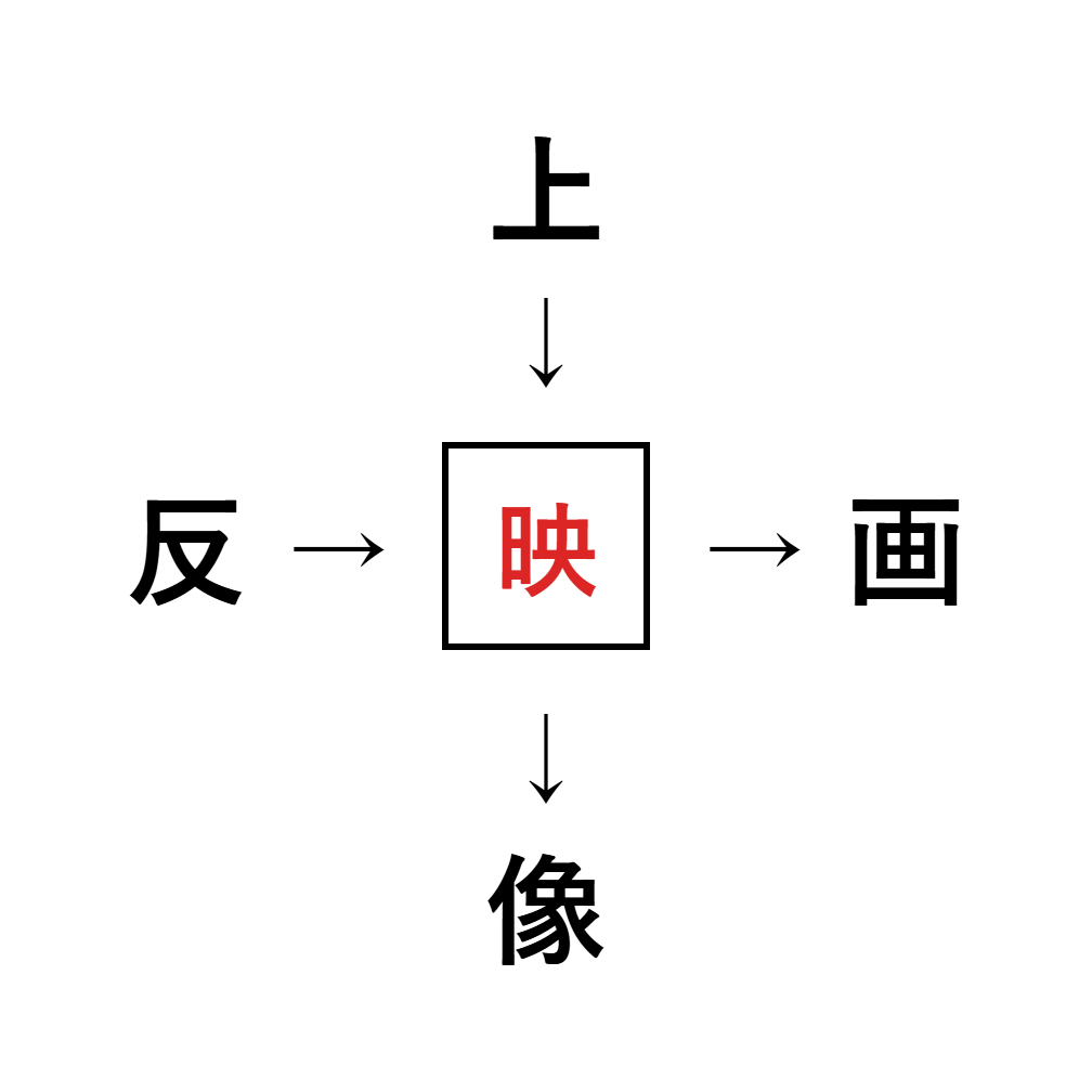 漢字穴埋め7