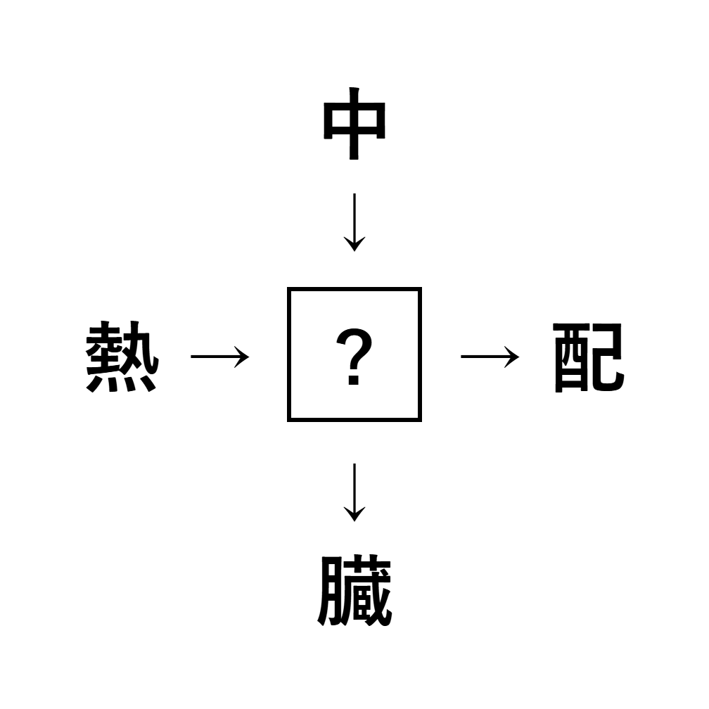 漢字穴埋め9