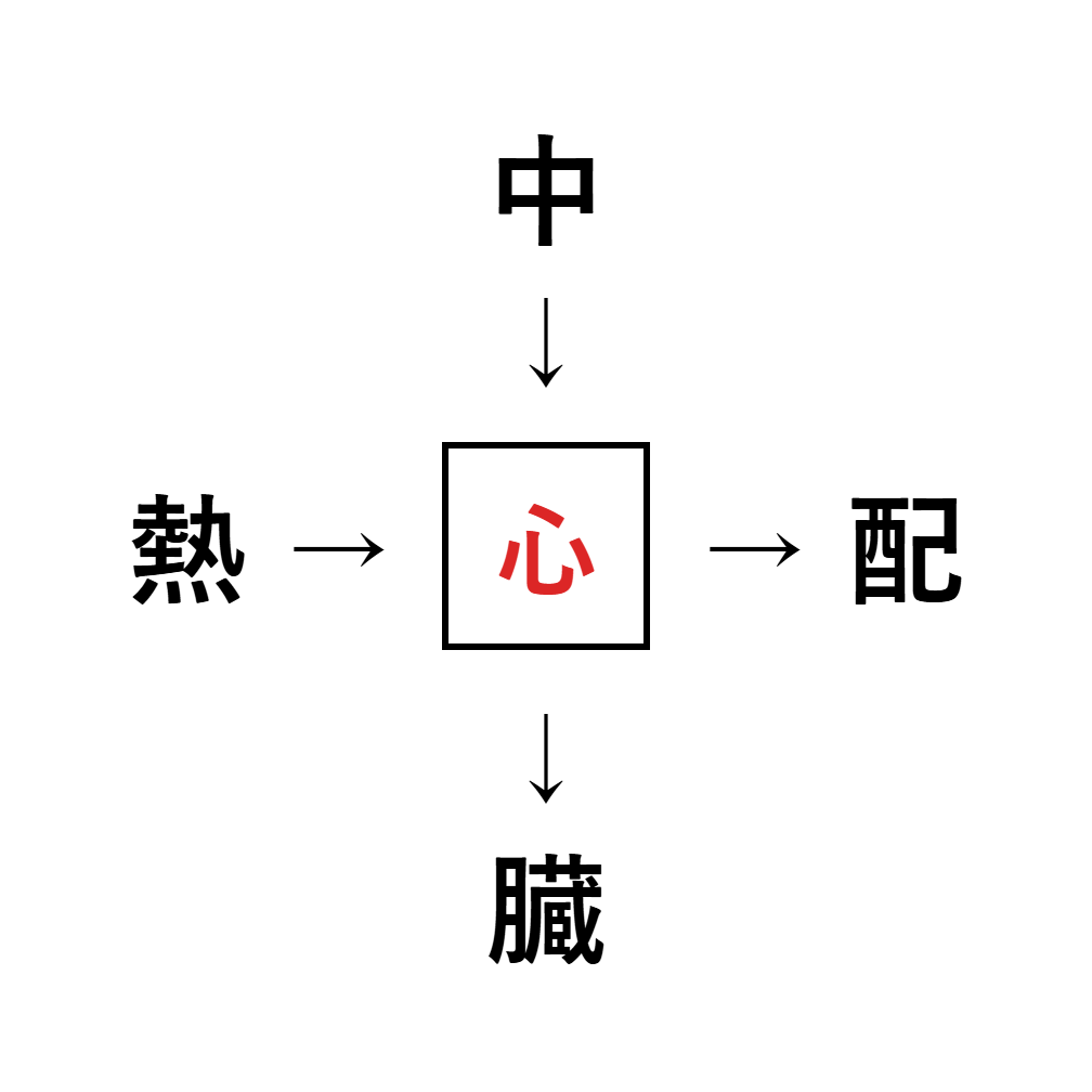 漢字穴埋め9