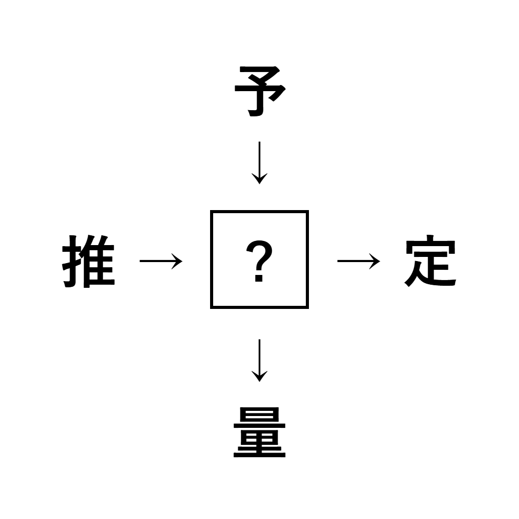 漢字穴埋め5
