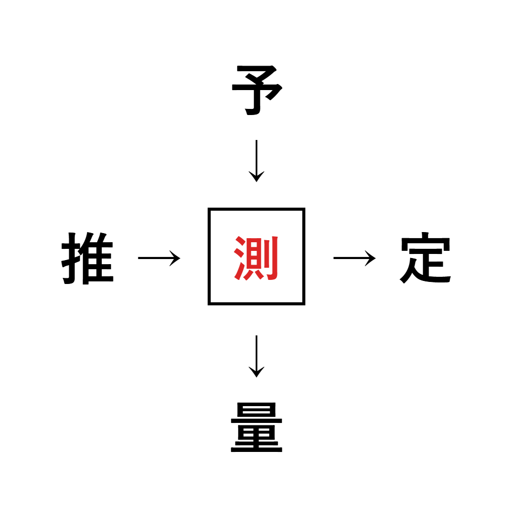 漢字穴埋め5