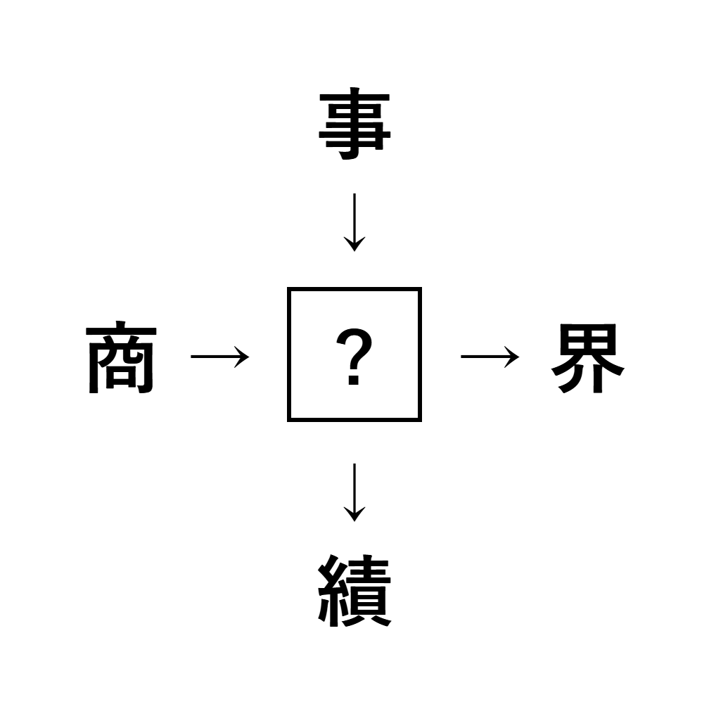 漢字穴埋め5