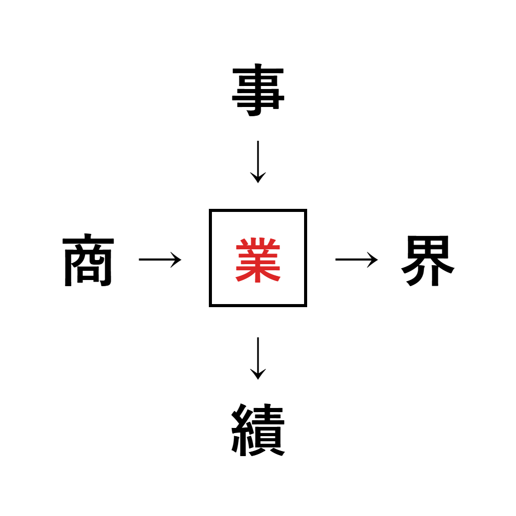 漢字穴埋め5
