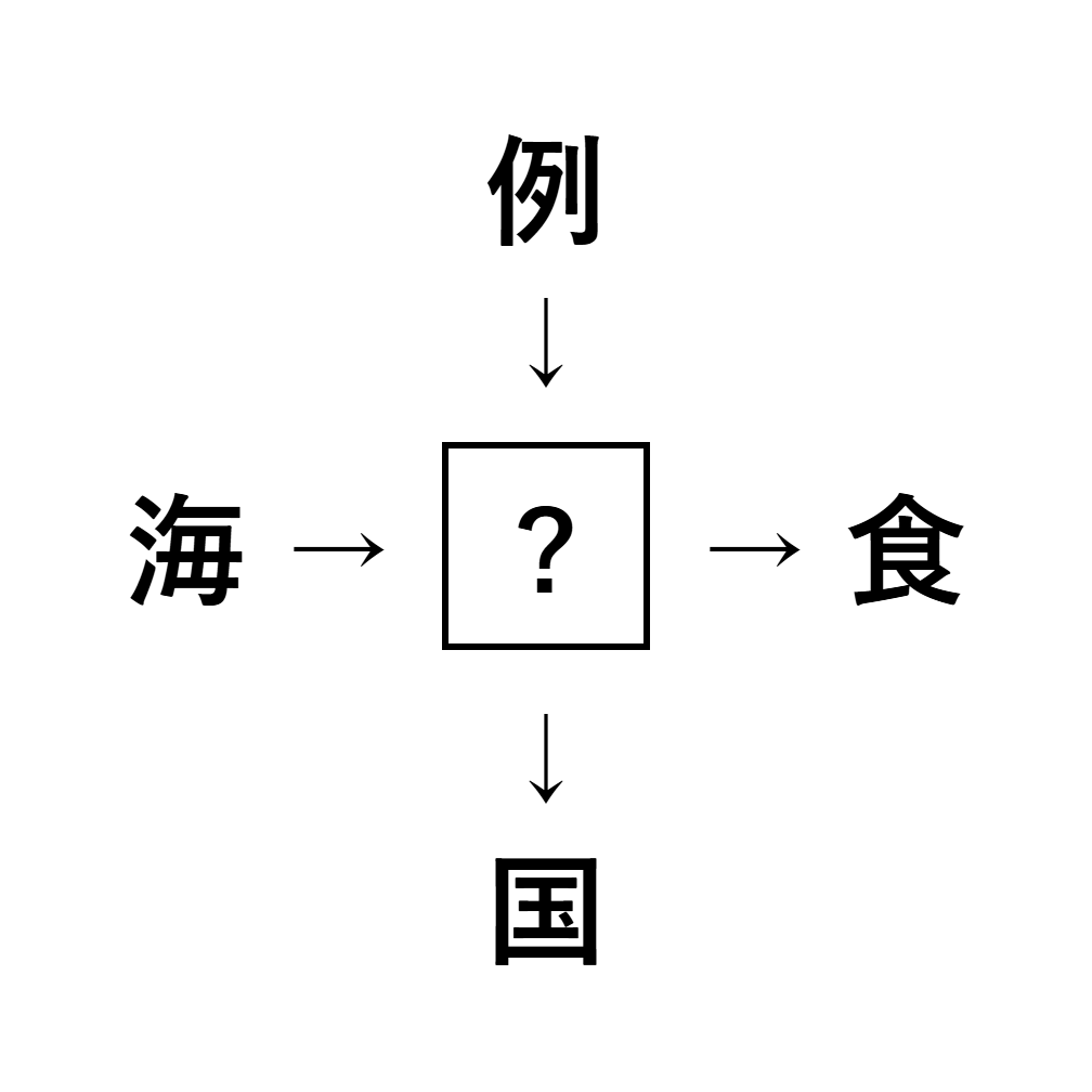 漢字穴埋め7
