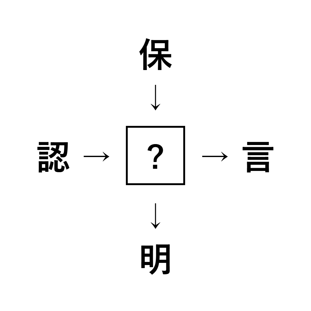 漢字穴埋め10