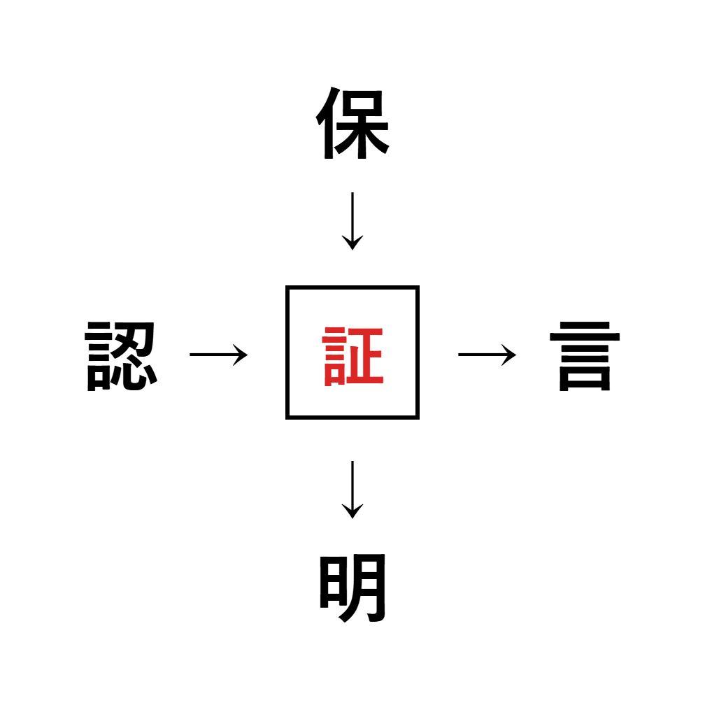 漢字穴埋め10