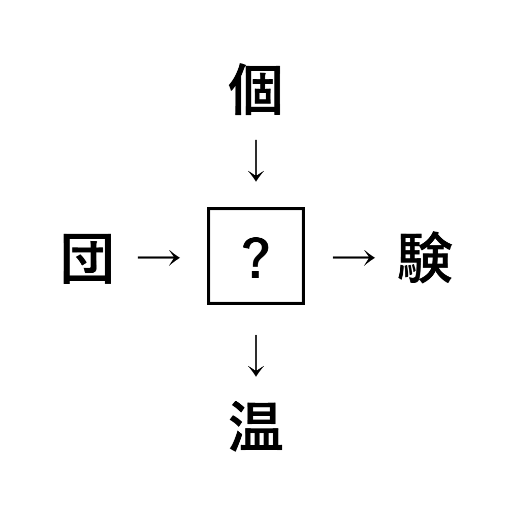 漢字穴埋め3