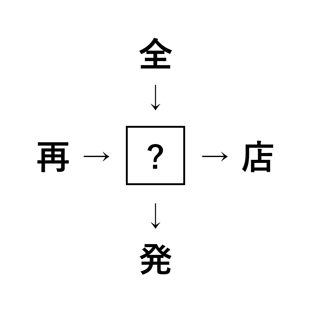 漢字穴埋め9