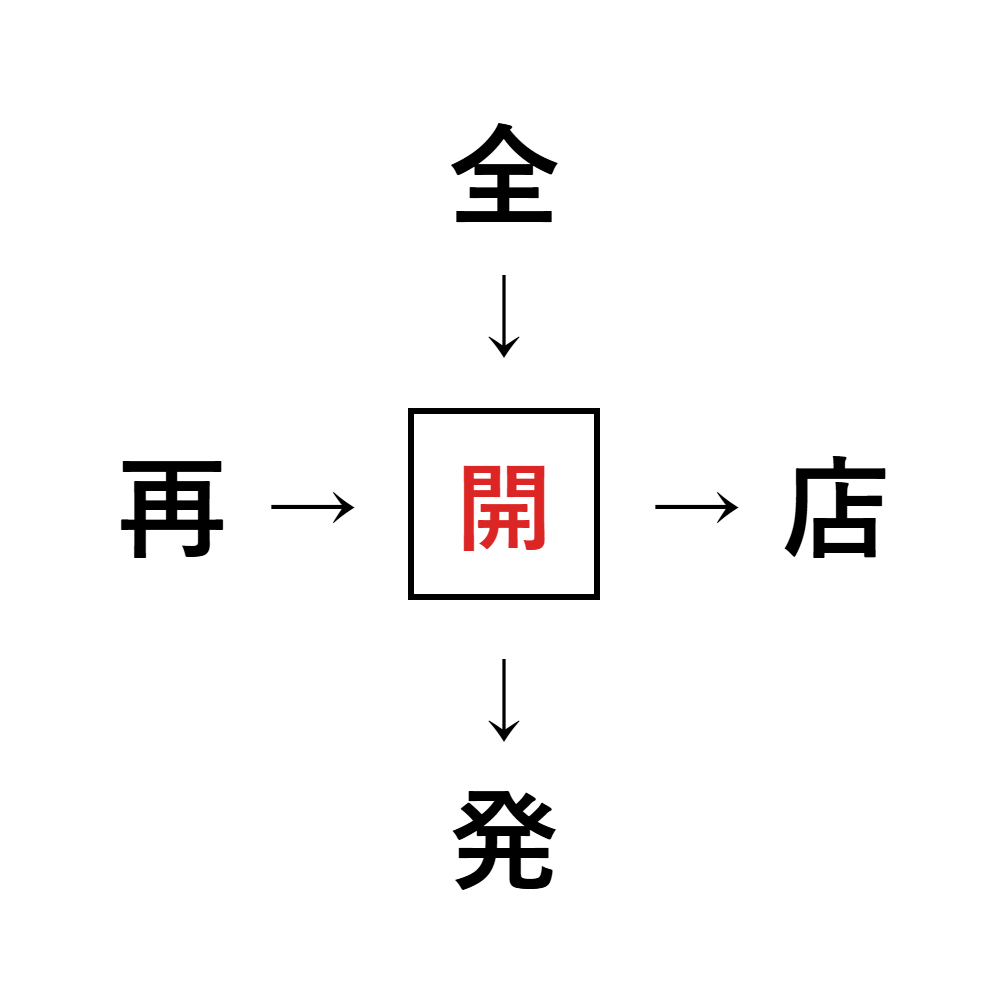 漢字穴埋め9