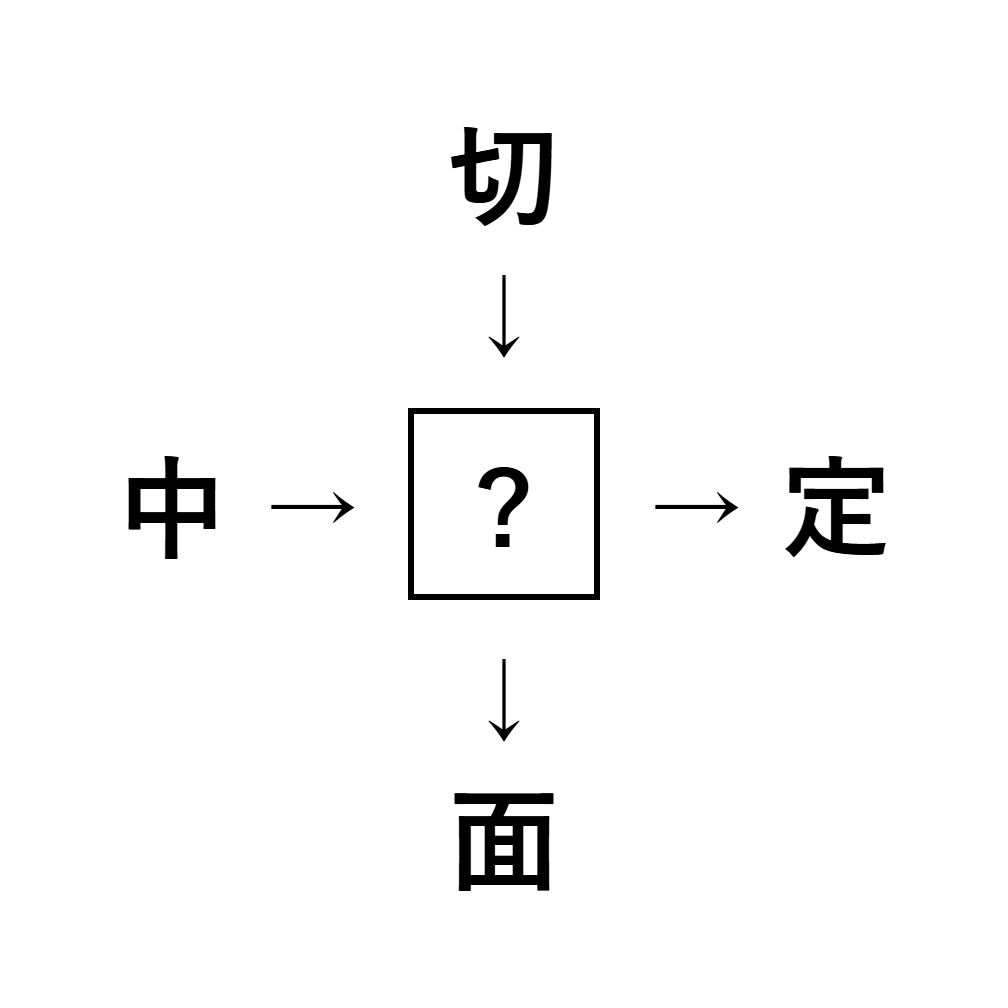 漢字穴埋め6