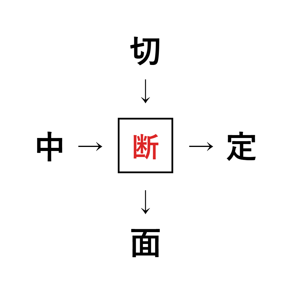 漢字穴埋め6