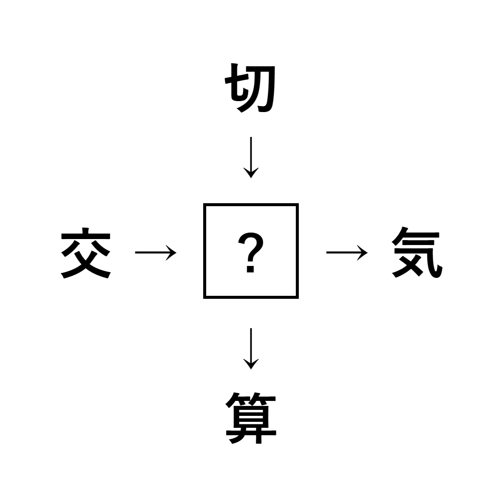 漢字穴埋め7