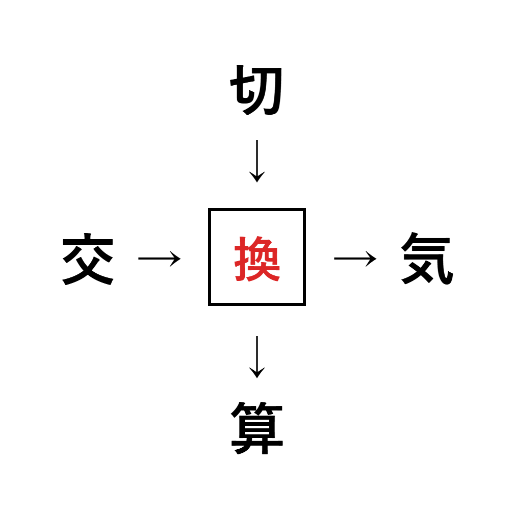 漢字穴埋め7