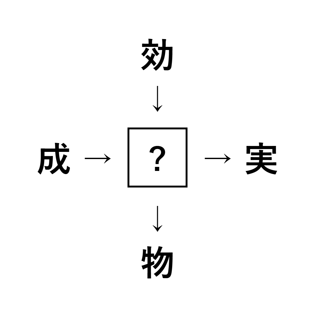 漢字穴埋め5