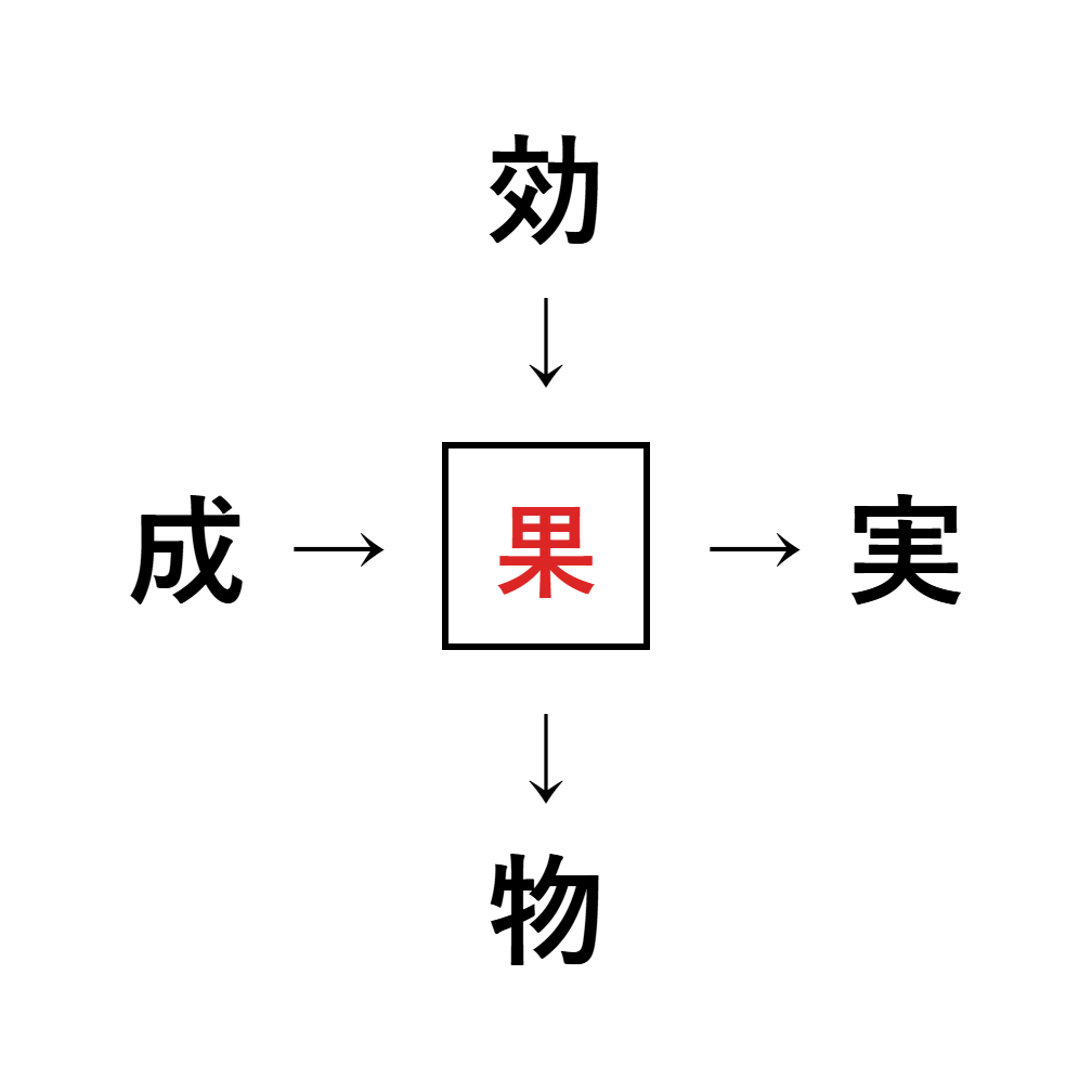 漢字穴埋め5