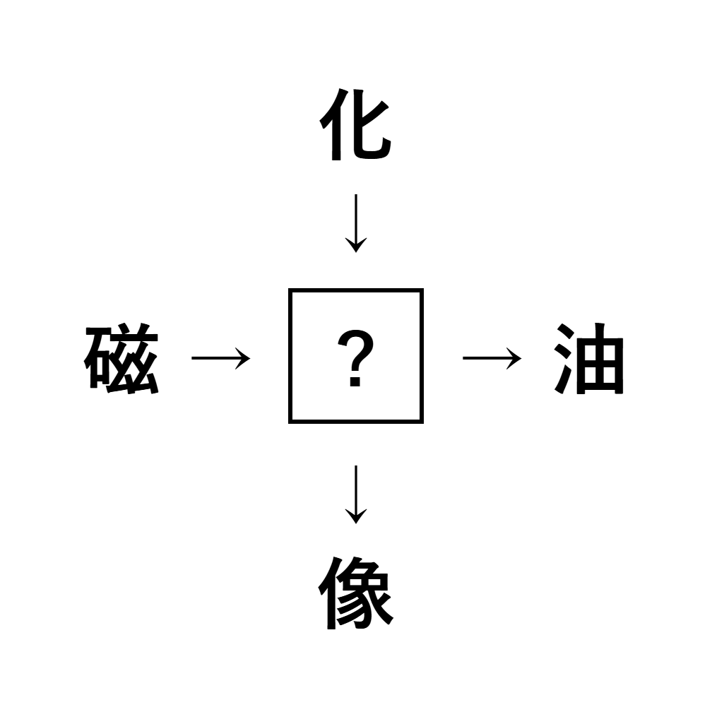 漢字穴埋め10