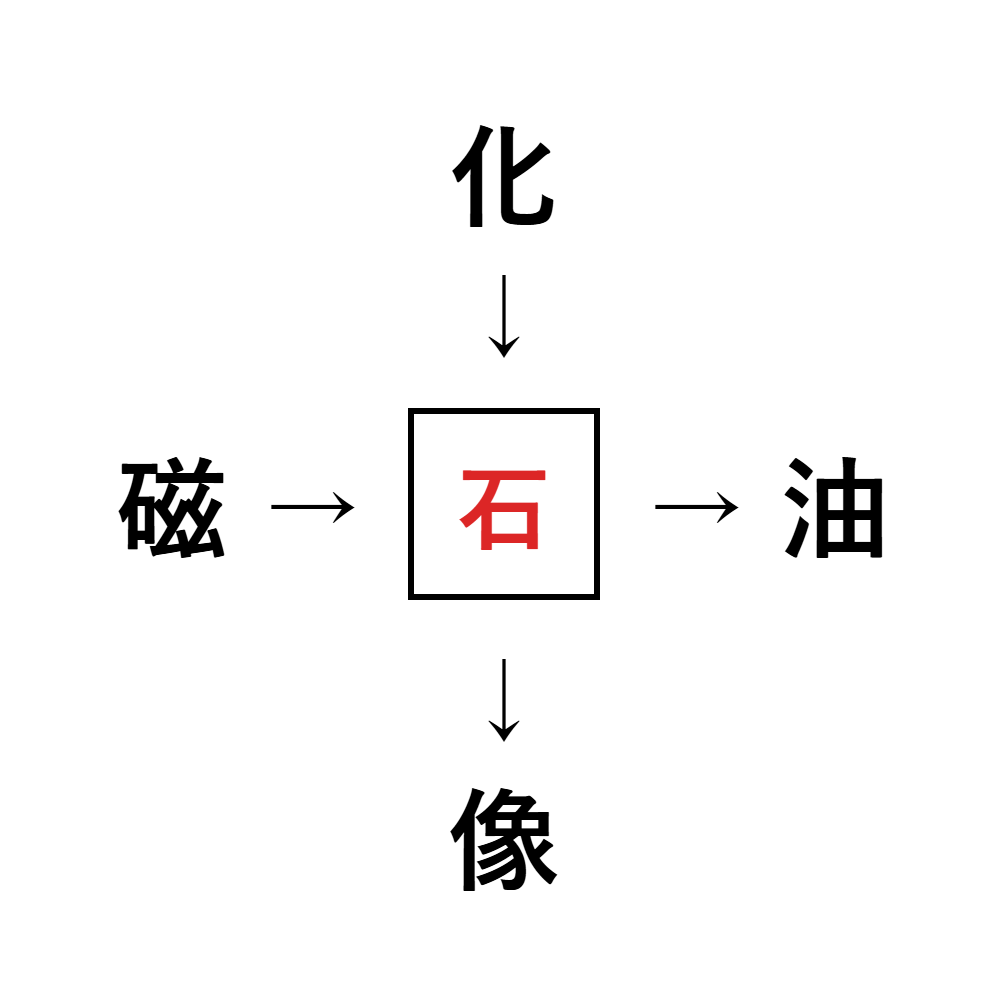 漢字穴埋め10