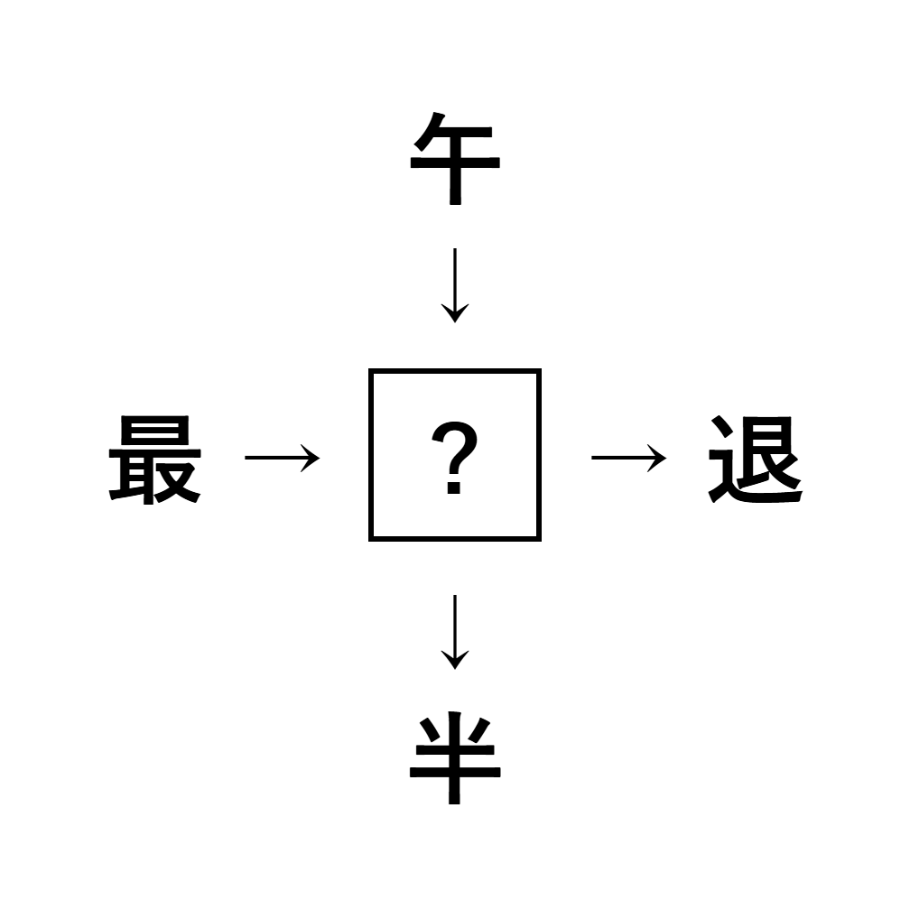 漢字穴埋め6