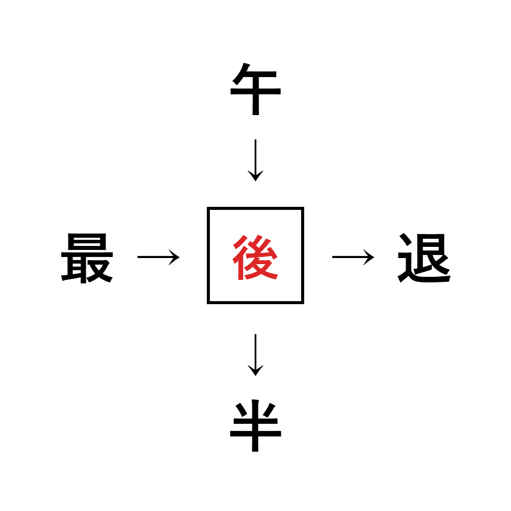 漢字穴埋め6