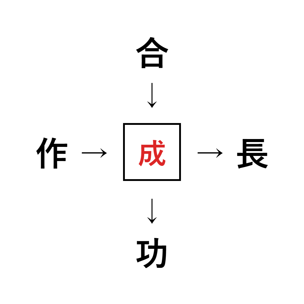 漢字穴埋め3