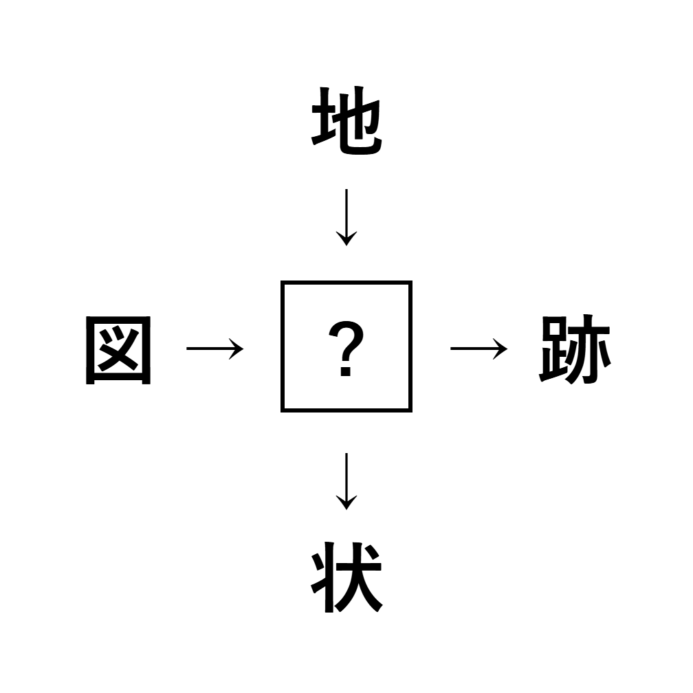 漢字穴埋め6