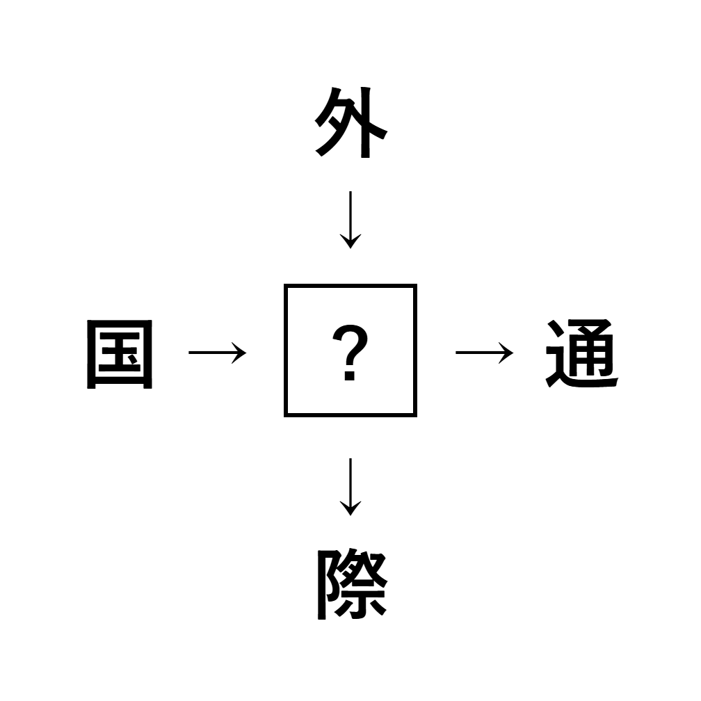漢字穴埋め8