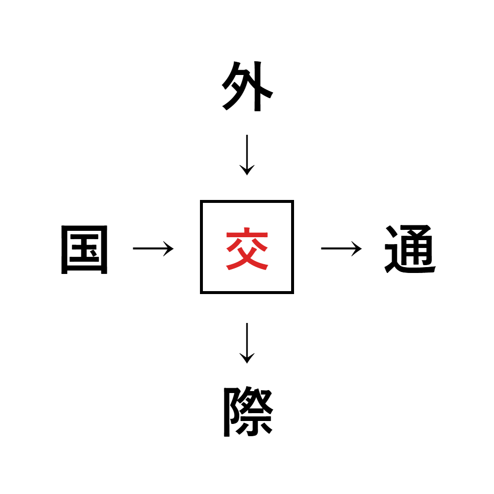 漢字穴埋め8