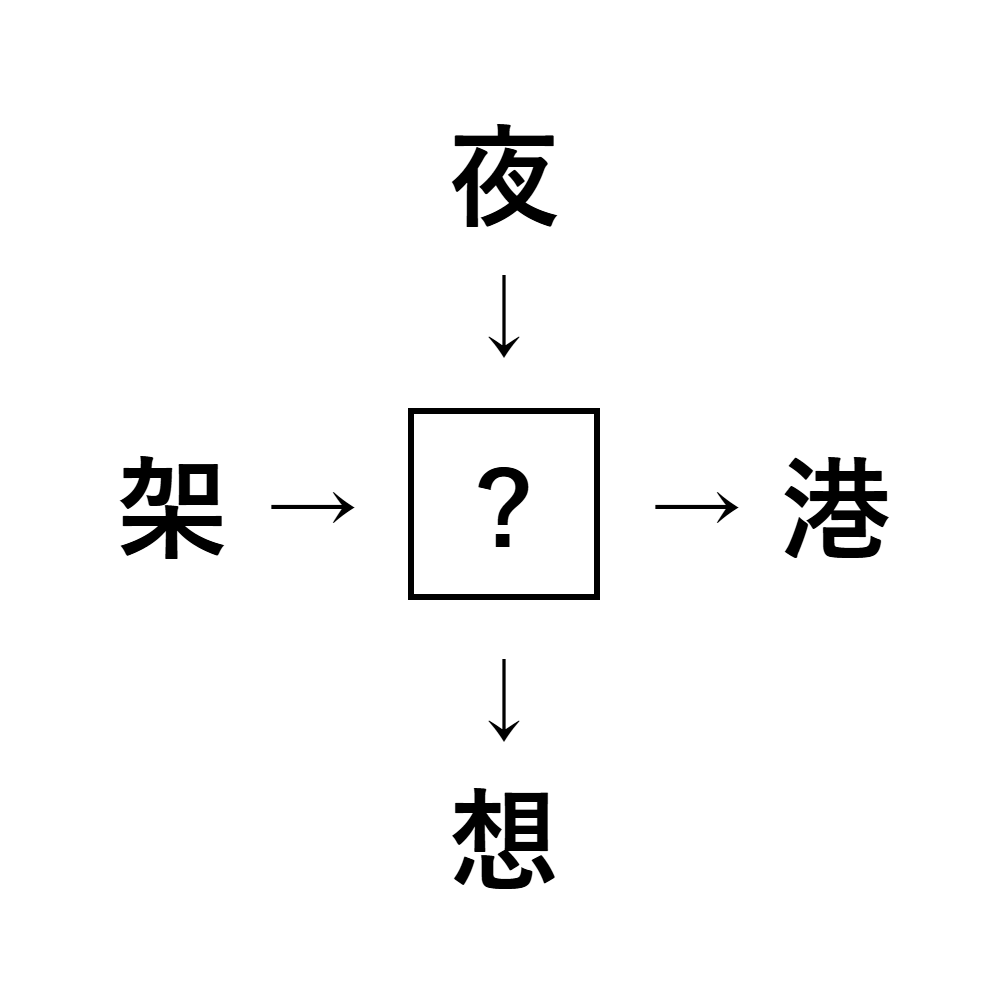 漢字穴埋め2