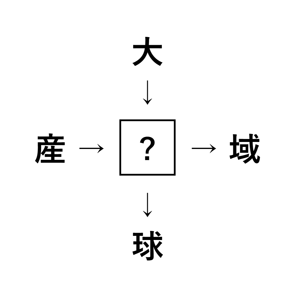漢字穴埋め3