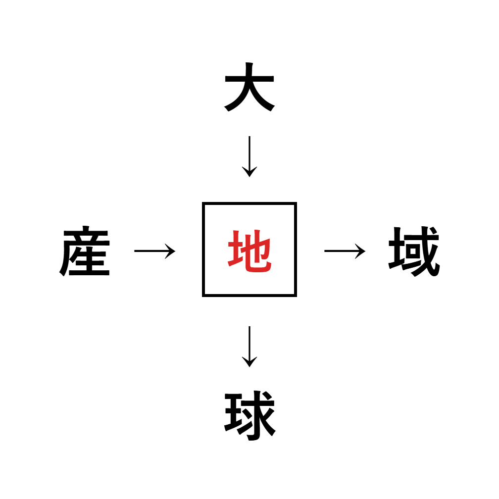 漢字穴埋め3