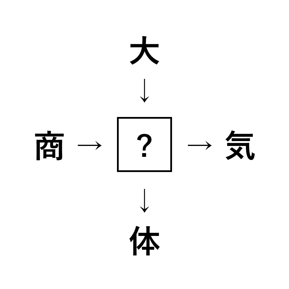 漢字穴埋め6