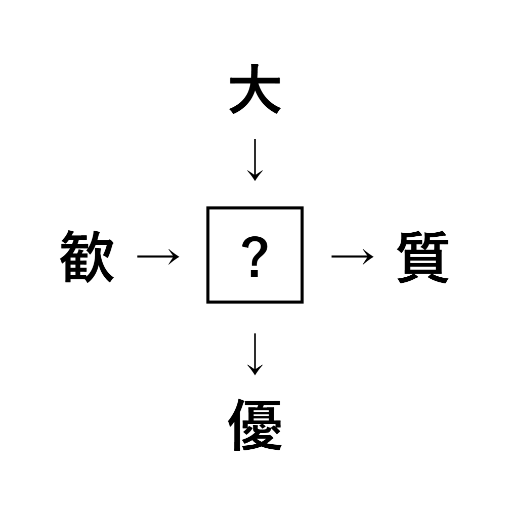 漢字穴埋め4