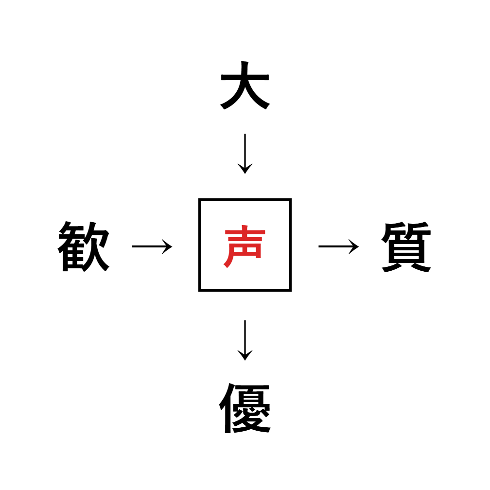 漢字穴埋め4