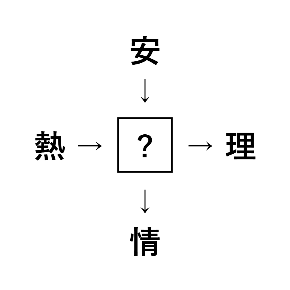 漢字穴埋め1