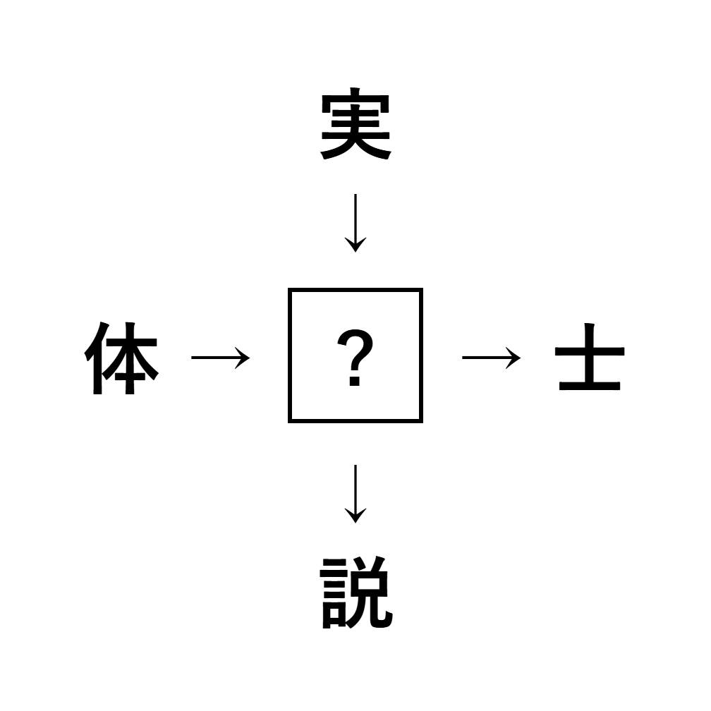 漢字穴埋め2