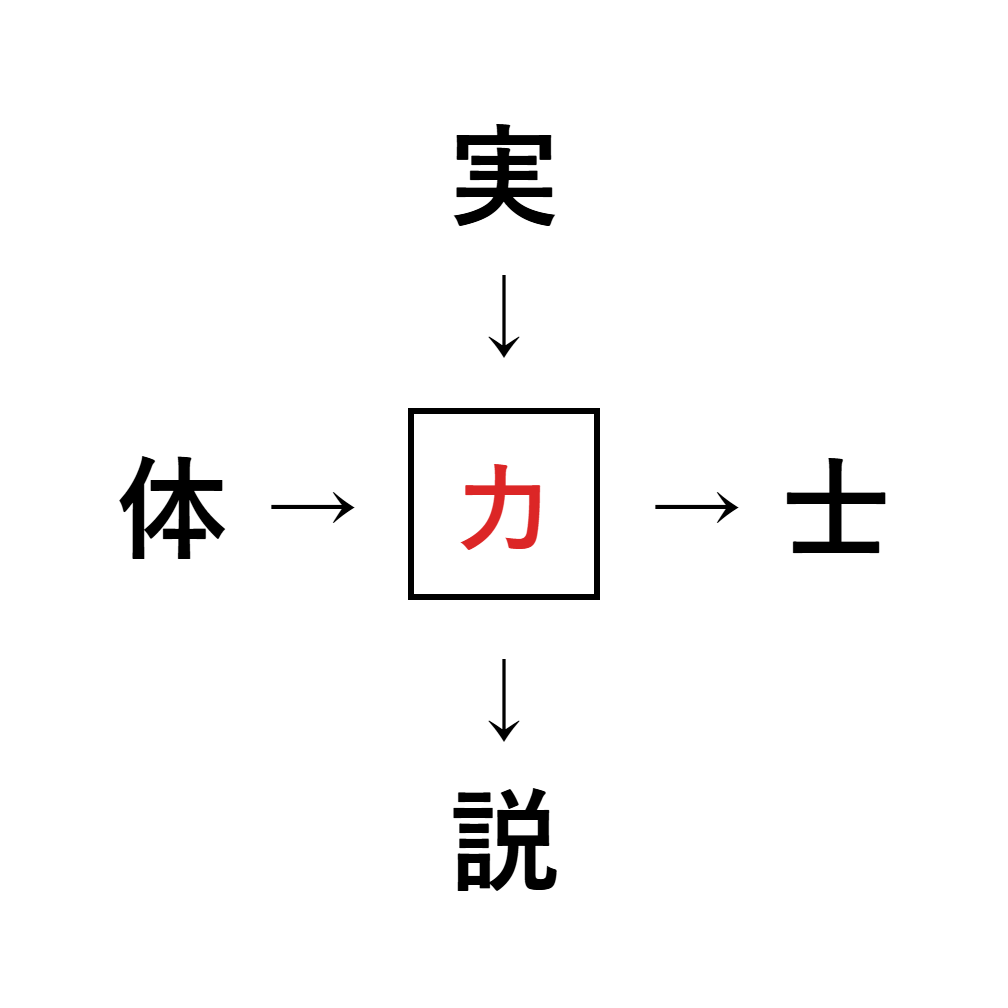 漢字穴埋め2