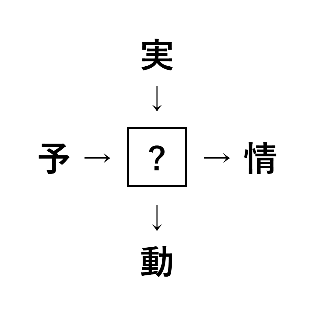 漢字穴埋め2