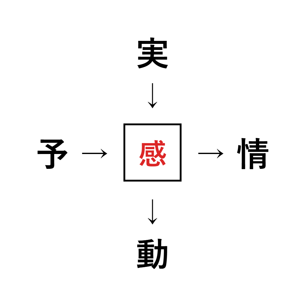 漢字穴埋め2
