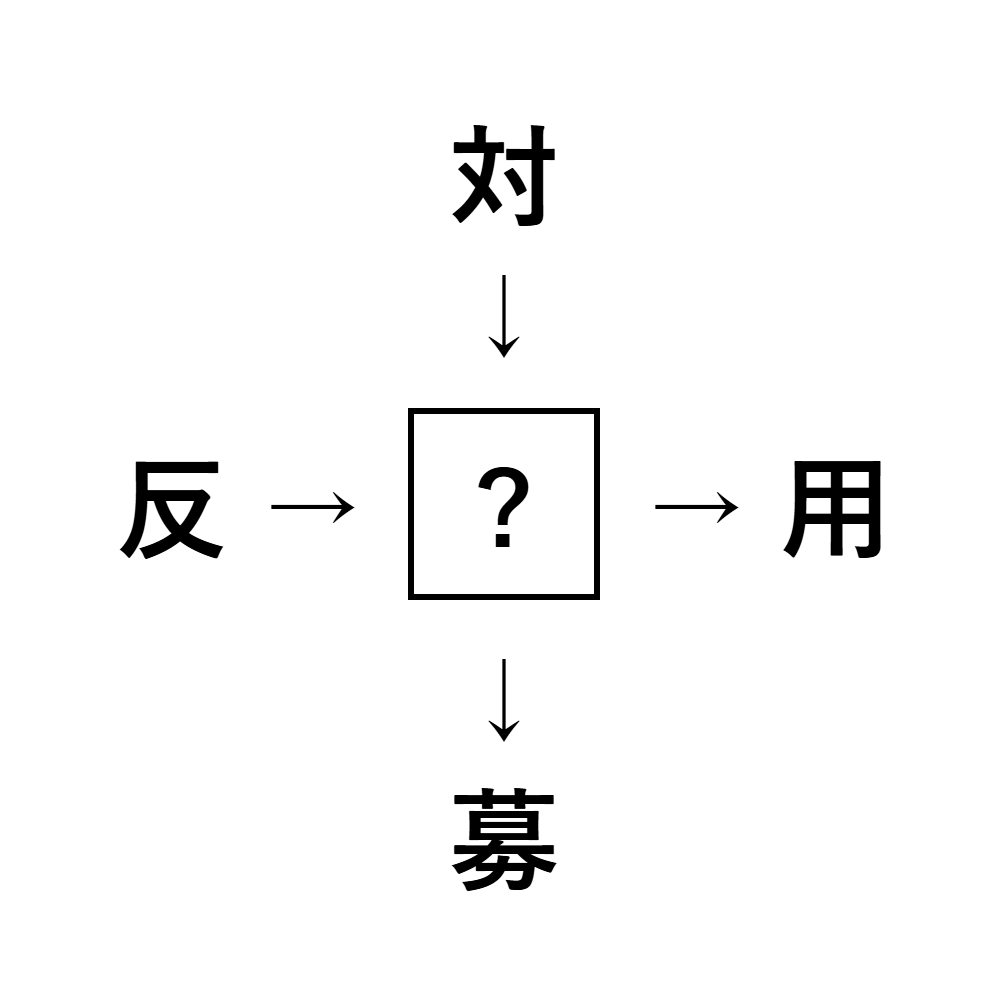 漢字穴埋め7