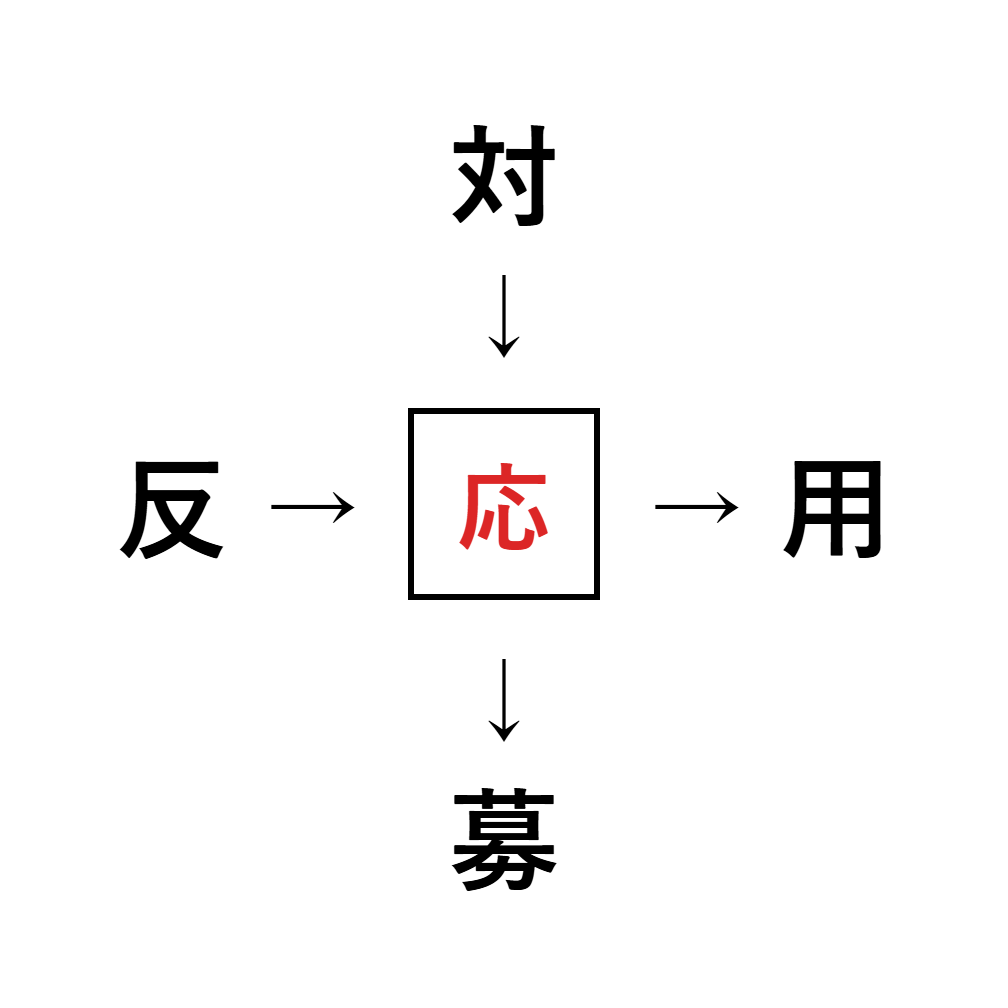 漢字穴埋め7