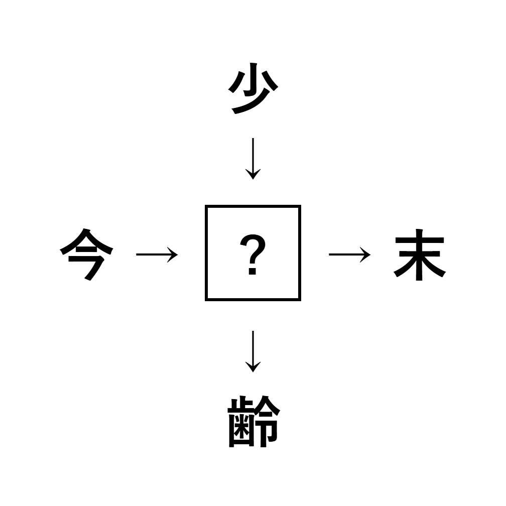 漢字穴埋め4
