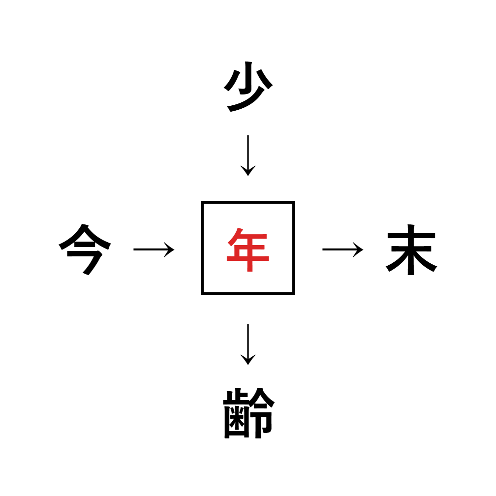 漢字穴埋め4