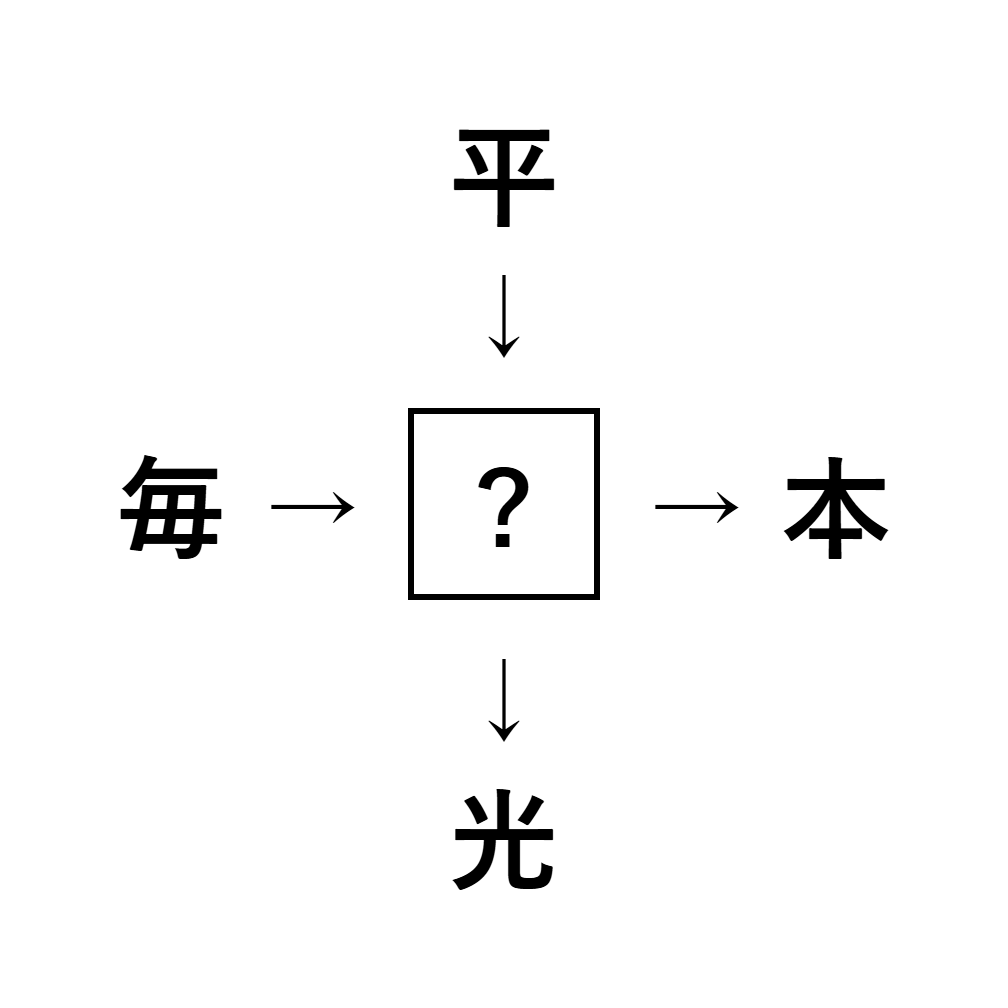 漢字穴埋め10