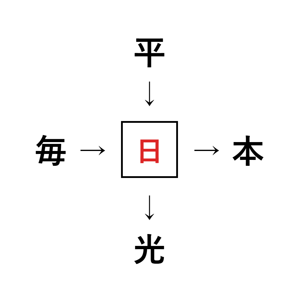 漢字穴埋め10