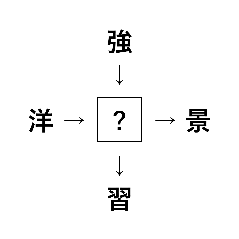 漢字穴埋め1