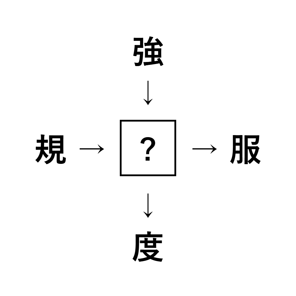 漢字穴埋め6
