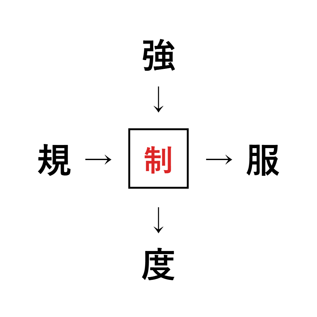 漢字穴埋め6