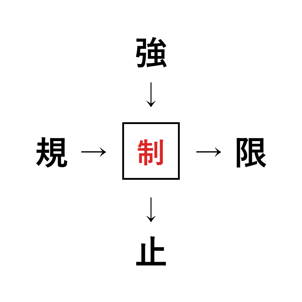 漢字穴埋め4